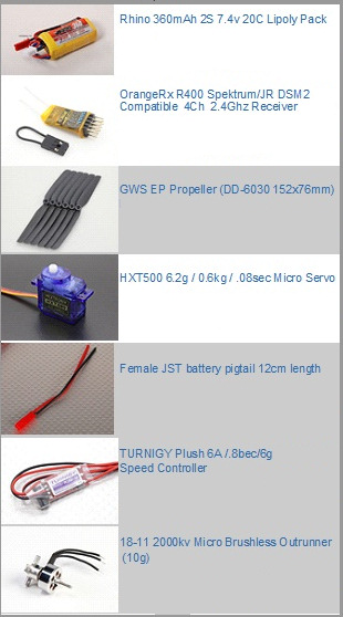 Equipment shopping list for mini CTD